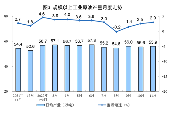 2022年11月份能源生产情况：原煤、原油增速加快_久阳机械