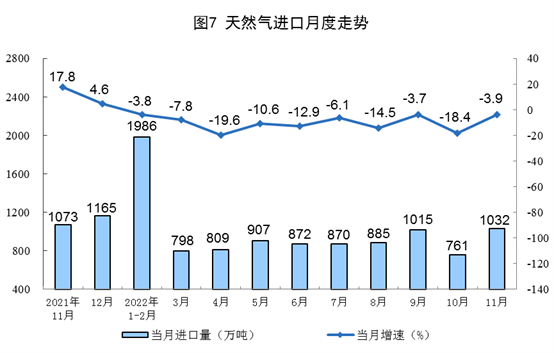 2022年11月份能源生产情况：原煤、原油增速加快_久阳机械