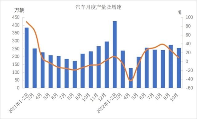 1-10月份机械工业主要涉及大类增加值3增1降_久阳机械 1-10月份机械工业主要涉及大类增加值3增1降_久阳机械
