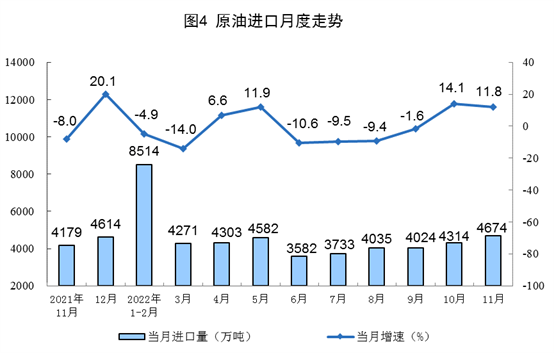 2022年11月份能源生产情况：原煤、原油增速加快_久阳机械