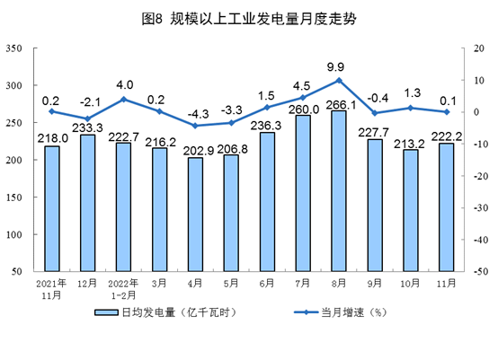 2022年11月份能源生产情况：原煤、原油增速加快_久阳机械