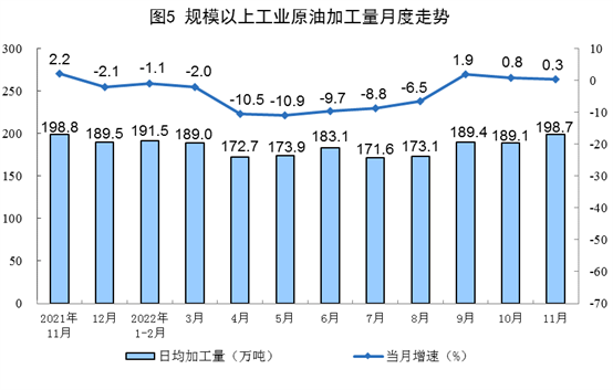 2022年11月份能源生产情况：原煤、原油增速加快_久阳机械