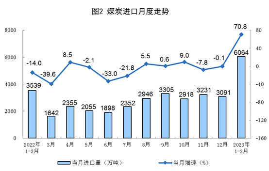 2023年1-2月份能源生产情况:电力生产增速放缓_久阳机械 2023年1-2月份能源生产情况:电力生产增速放缓_久阳机械