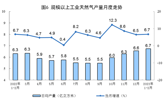 2023年1-2月份能源生产情况:电力生产增速放缓_久阳机械 2023年1-2月份能源生产情况:电力生产增速放缓_久阳机械