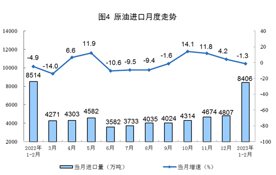 2023年1-2月份能源生产情况:电力生产增速放缓_久阳机械 2023年1-2月份能源生产情况:电力生产增速放缓_久阳机械