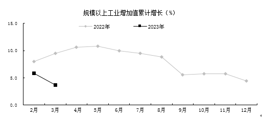 贵阳市一季度农业生产保持稳定，工业经济保持增长_久阳机械