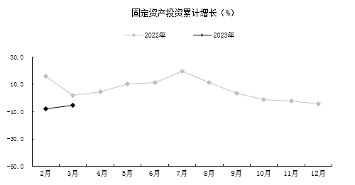 贵阳市一季度农业生产保持稳定，工业经济保持增长_久阳机械