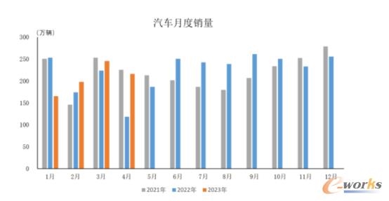 2023年4月中国制造业行业观察：整体景气水平回落_久阳机械