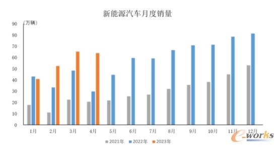 2023年4月中国制造业行业观察：整体景气水平回落_久阳机械