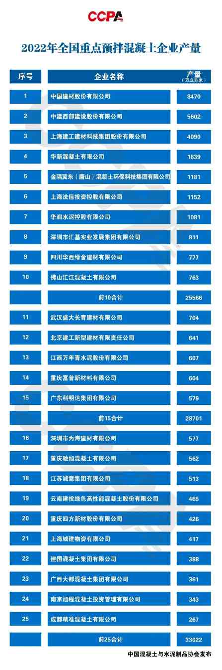 2022年度全国预拌混凝土十强企业授牌_久阳机械