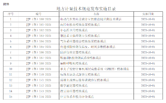 《混凝土搅拌运输车满载容量校准规范》等15项计量技规发布_久阳机械