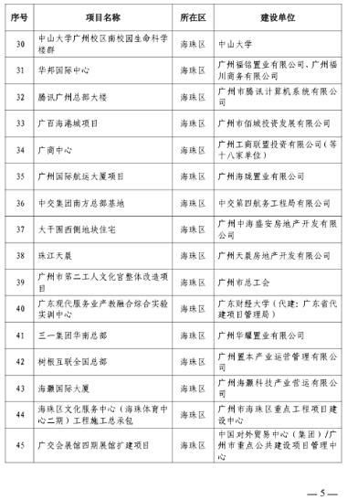 297个！广州今年全市房屋建筑精品工程培育项目出炉_久阳机械