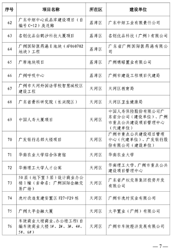 297个！广州今年全市房屋建筑精品工程培育项目出炉_久阳机械
