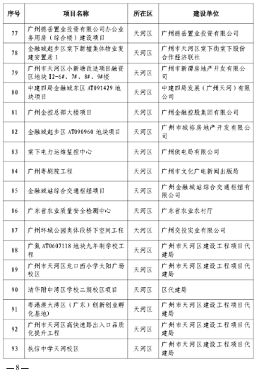 297个！广州今年全市房屋建筑精品工程培育项目出炉_久阳机械