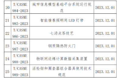 涉及挖掘机、物联网、仪表 中国中小商业企协25项标准施行_久阳机械