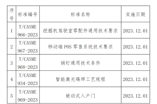 涉及挖掘机、物联网、仪表 中国中小商业企协25项标准施行_久阳机械