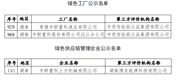 非常2+1！中联重科再添3项国家级荣誉_久阳机械