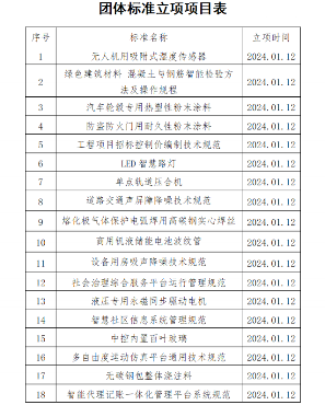 23项！中国中小商业企业协会一批团体标准立项获批_久阳机械