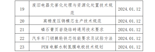 23项！中国中小商业企业协会一批团体标准立项获批_久阳机械