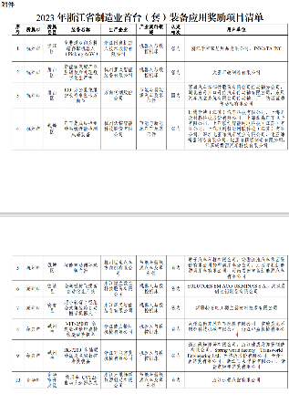 浙江2023年度首台(套)装备确定！多家仪器仪表企业上榜_久阳机械