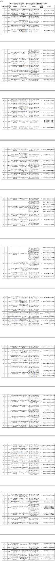 浙江2023年度首台(套)装备确定！多家仪器仪表企业上榜_久阳机械