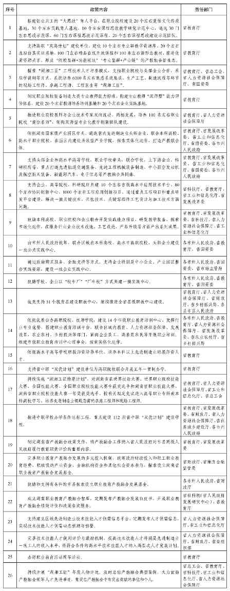 职业教育产教融合服务国家重要先进制造业建设进一步深化_久阳机械