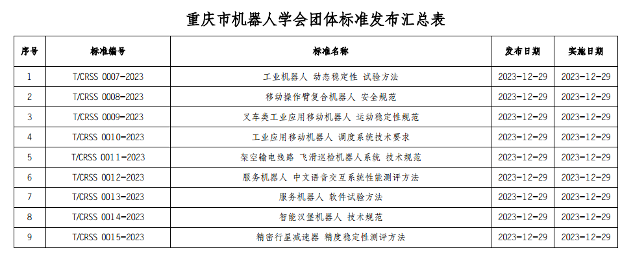 重庆市机器人学会九项团体标准发布施行！_久阳机械