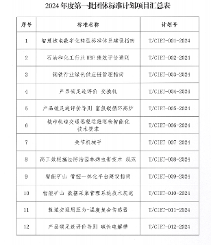 中国国际经济技术合作促进会下达今年第一批团标计划项目_久阳机械