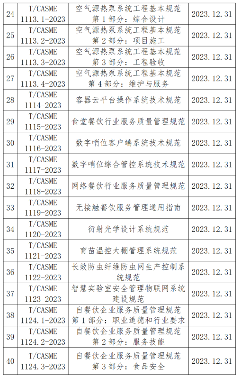中国中小商业企业协会发布的45项标准12月31日实施_久阳机械