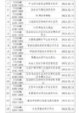 纺织服装、工程机械、机床！49项标准12月31日施行_久阳机械