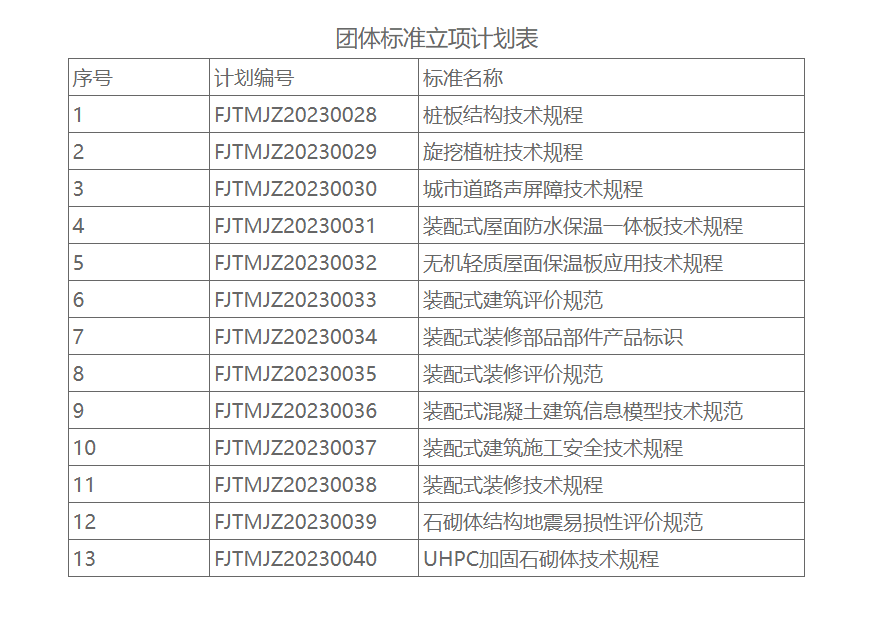 福建省土木工程建筑行业协会批准13项标准立项_久阳机械