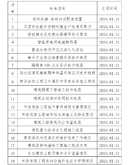 中国中小商业企业协会一批团体标准立项批准_久阳机械