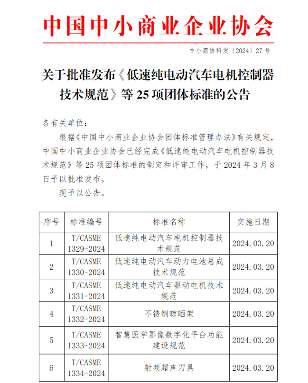 中国中小商业企业协会批准发布25项团体标准！_久阳机械