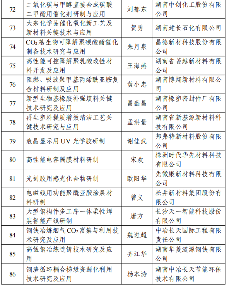 226项！2024年度湖南省重点研发计划拟立项项目公布_久阳机械