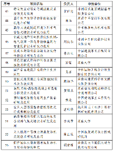 226项！2024年度湖南省重点研发计划拟立项项目公布_久阳机械