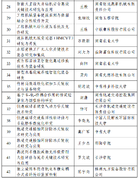 226项！2024年度湖南省重点研发计划拟立项项目公布_久阳机械