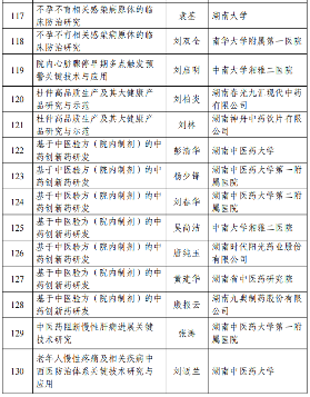 226项！2024年度湖南省重点研发计划拟立项项目公布_久阳机械