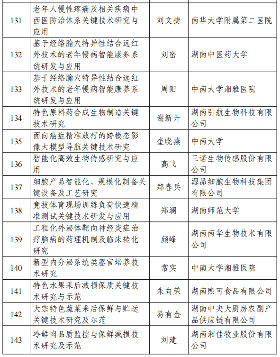 226项！2024年度湖南省重点研发计划拟立项项目公布_久阳机械