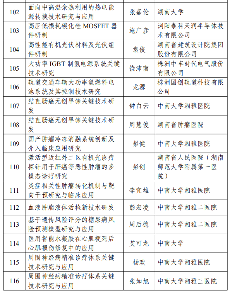 226项！2024年度湖南省重点研发计划拟立项项目公布_久阳机械