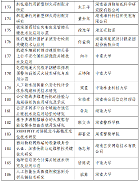 226项！2024年度湖南省重点研发计划拟立项项目公布_久阳机械