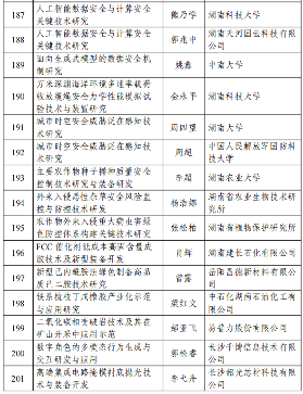 226项！2024年度湖南省重点研发计划拟立项项目公布_久阳机械