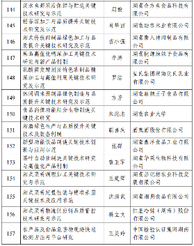 226项！2024年度湖南省重点研发计划拟立项项目公布_久阳机械