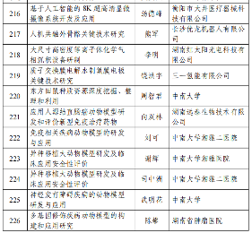 226项！2024年度湖南省重点研发计划拟立项项目公布_久阳机械