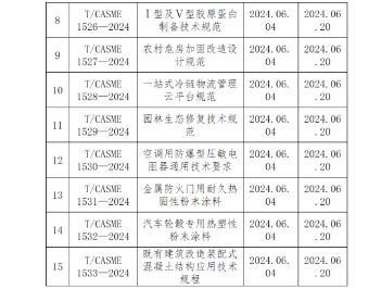 《光电设备零部件再制造 清洗技术规范》等15项标准今日实施_久阳机械
