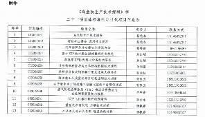 《乌鱼肽生产技术规程》 等二十一项标准立项获批_久阳机械