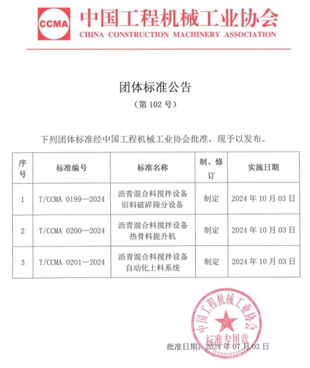 三项沥青混合料搅拌设备相关的团体标准正式发布_久阳机械