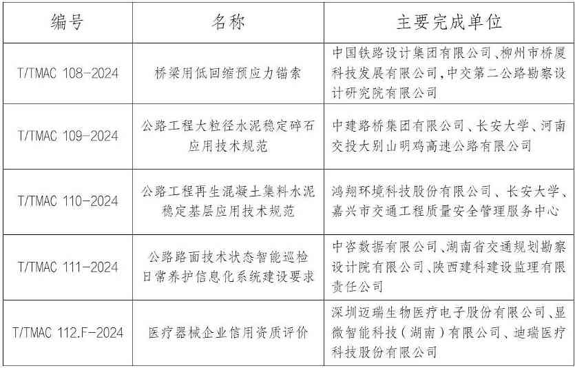 《桥梁用低回缩预应力锚索》等五项标准今日实施_久阳机械