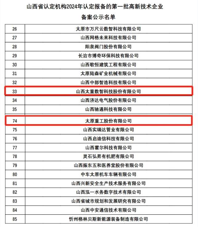 国家级荣誉！太重高新技术企业＋1_久阳机械