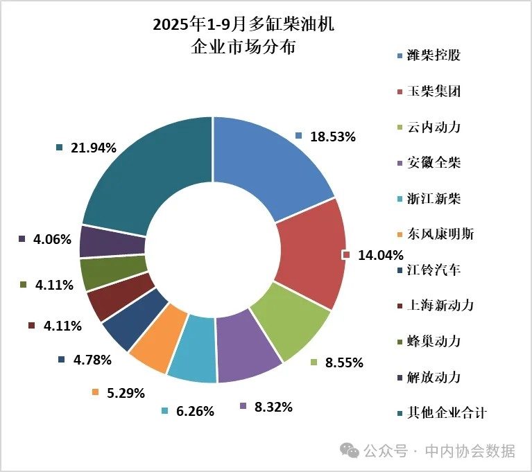 数据 | 2025年9月内燃机行业销量综述_久阳机械