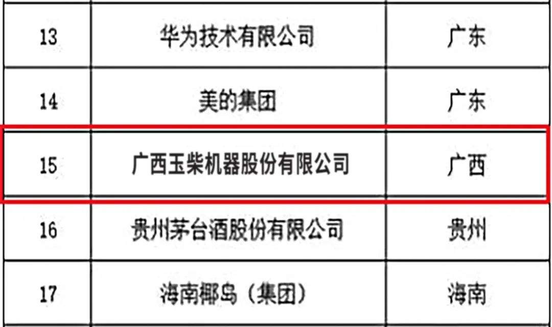 广西唯一！玉柴入选国家首批“守护品牌”政企协作机制名单_久阳机械
